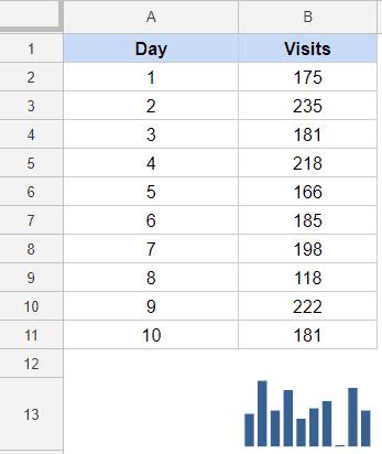 Biểu đồ Sparkline trong Google Sheets – Tất cả những gì cần biết